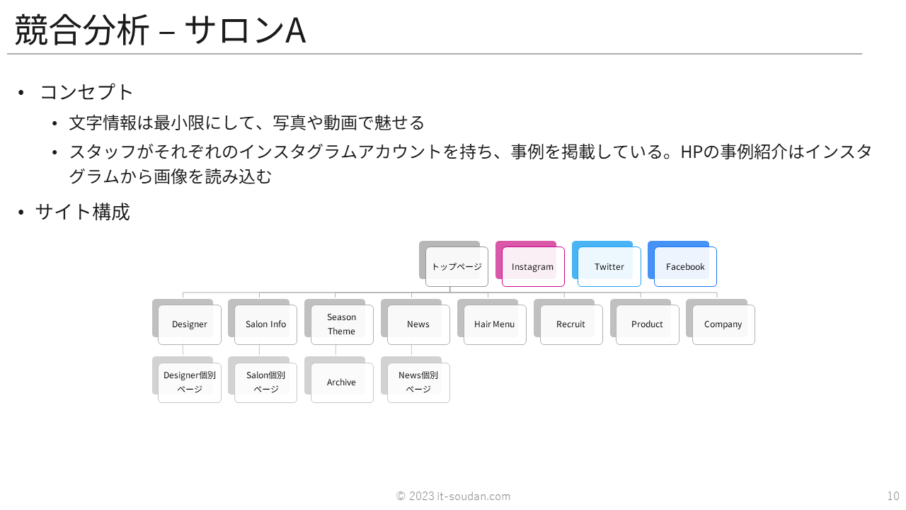 BEAUヘアサロンのウェブマーケティング戦略10