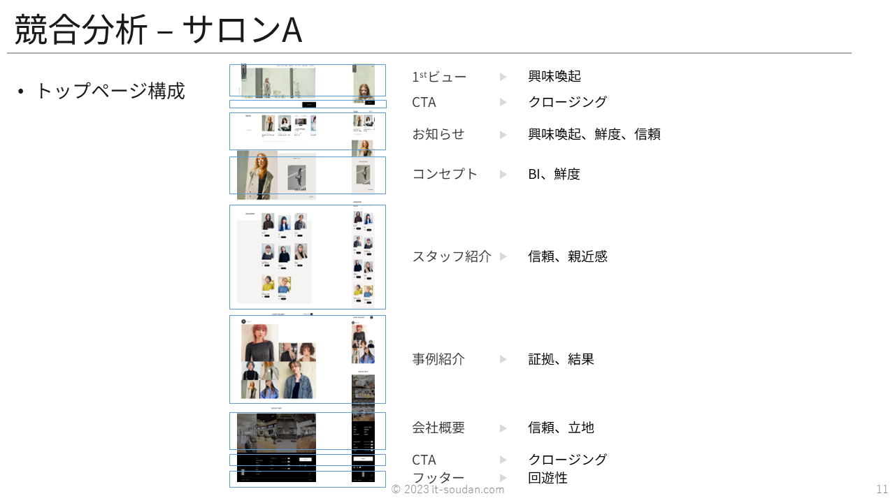 BEAUヘアサロンのウェブマーケティング戦略11