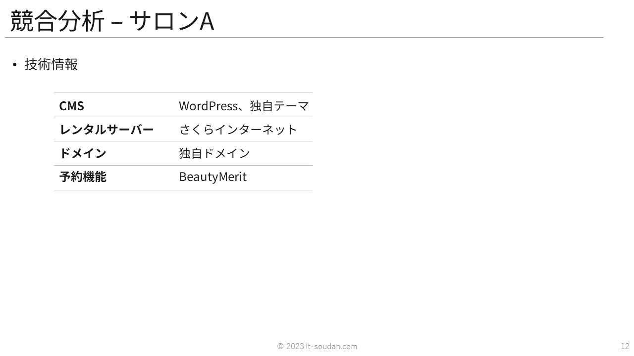 BEAUヘアサロンのウェブマーケティング戦略12