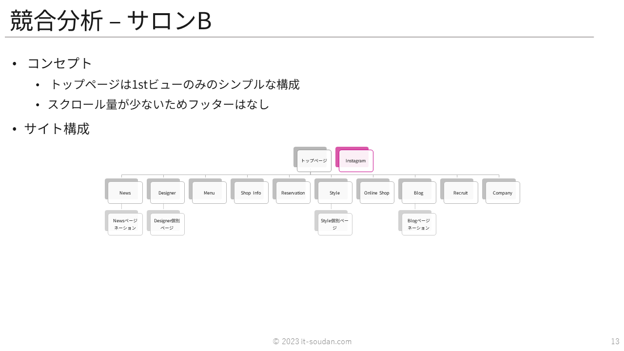 BEAUヘアサロンのウェブマーケティング戦略13