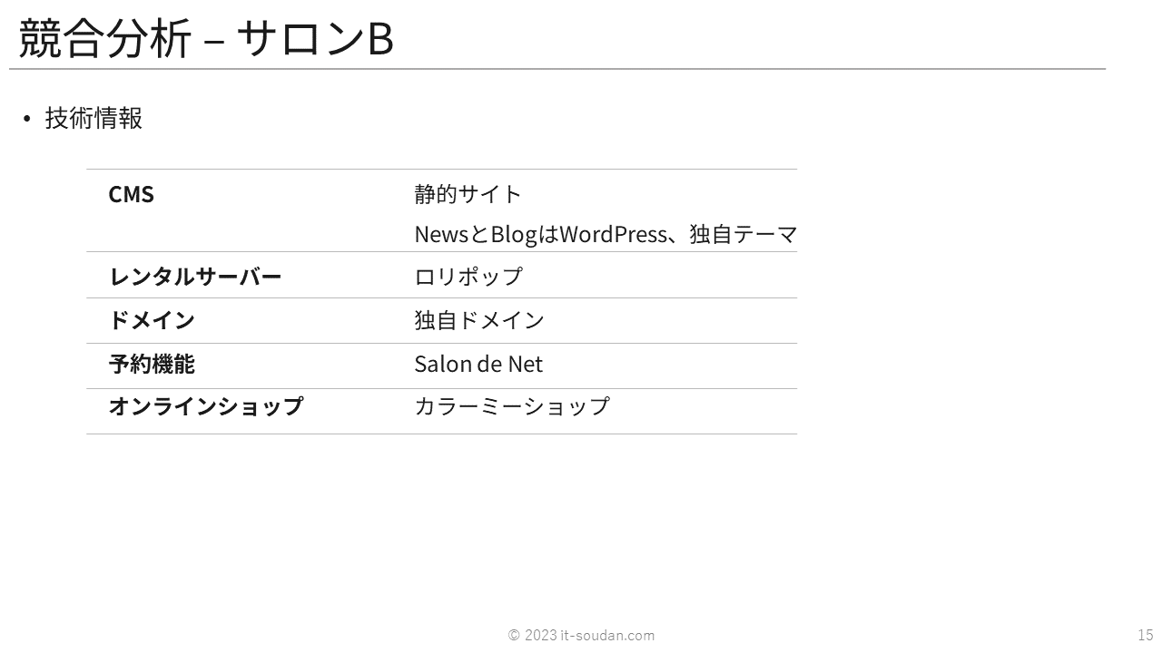 BEAUヘアサロンのウェブマーケティング戦略15
