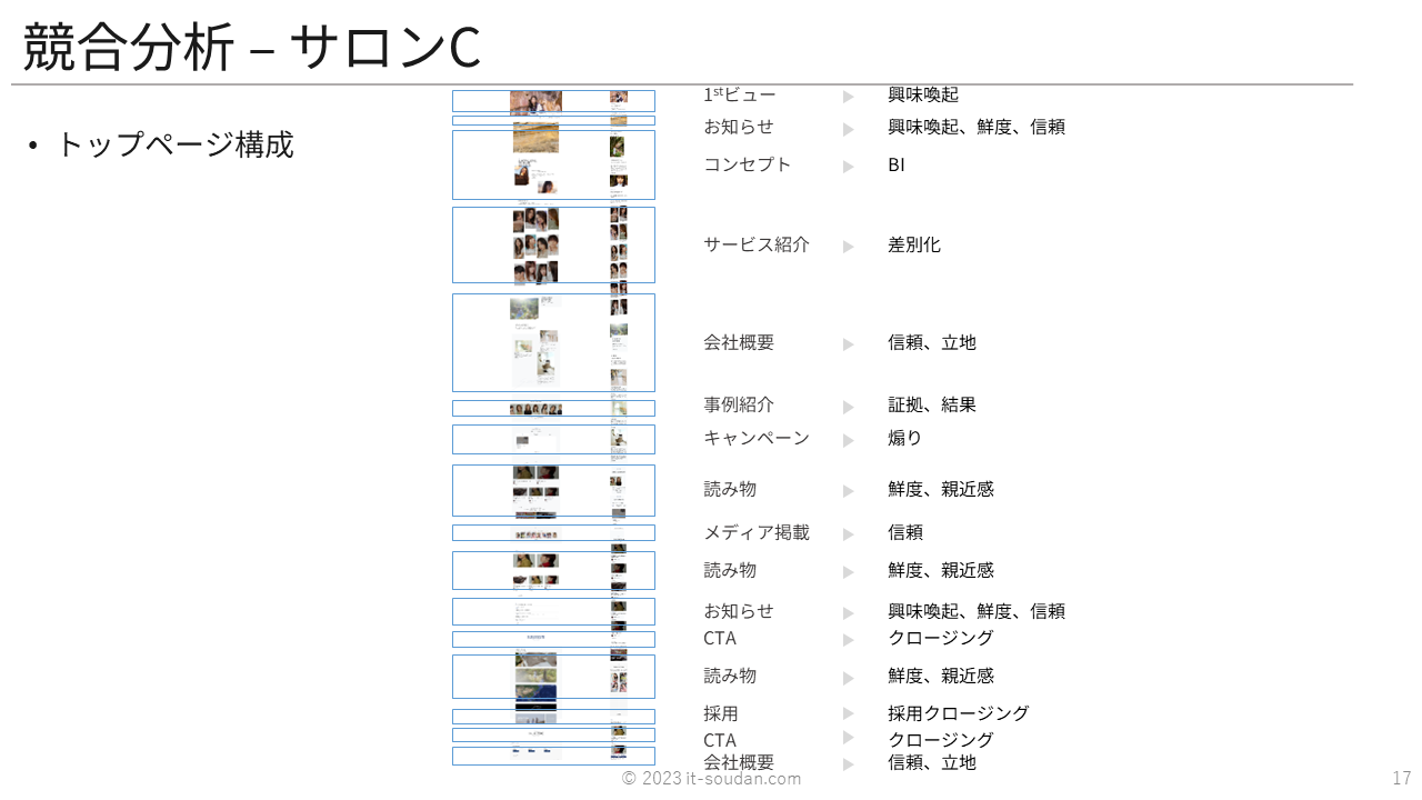 BEAUヘアサロンのウェブマーケティング戦略17