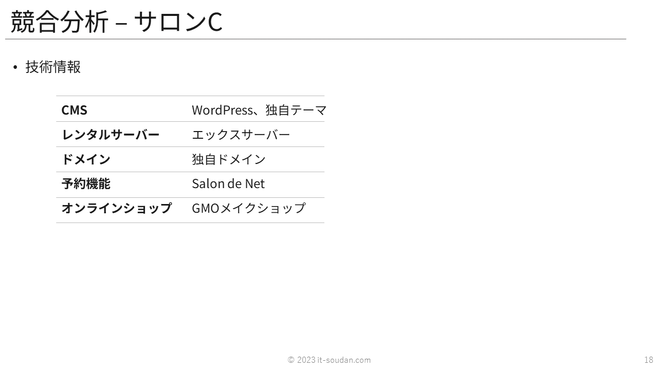 BEAUヘアサロンのウェブマーケティング戦略18