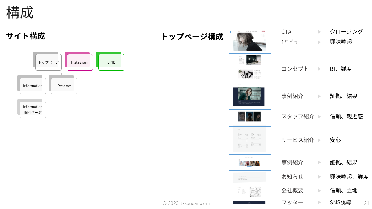 BEAUヘアサロンのウェブマーケティング戦略21