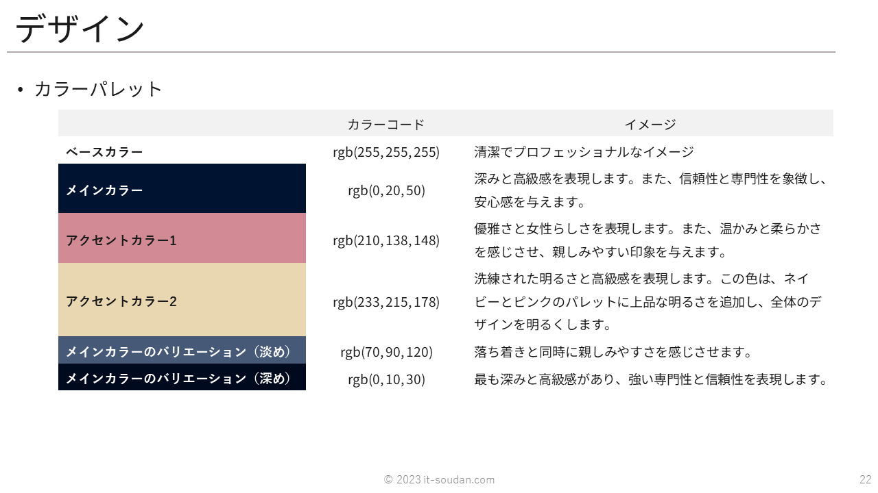 BEAUヘアサロンのウェブマーケティング戦略22