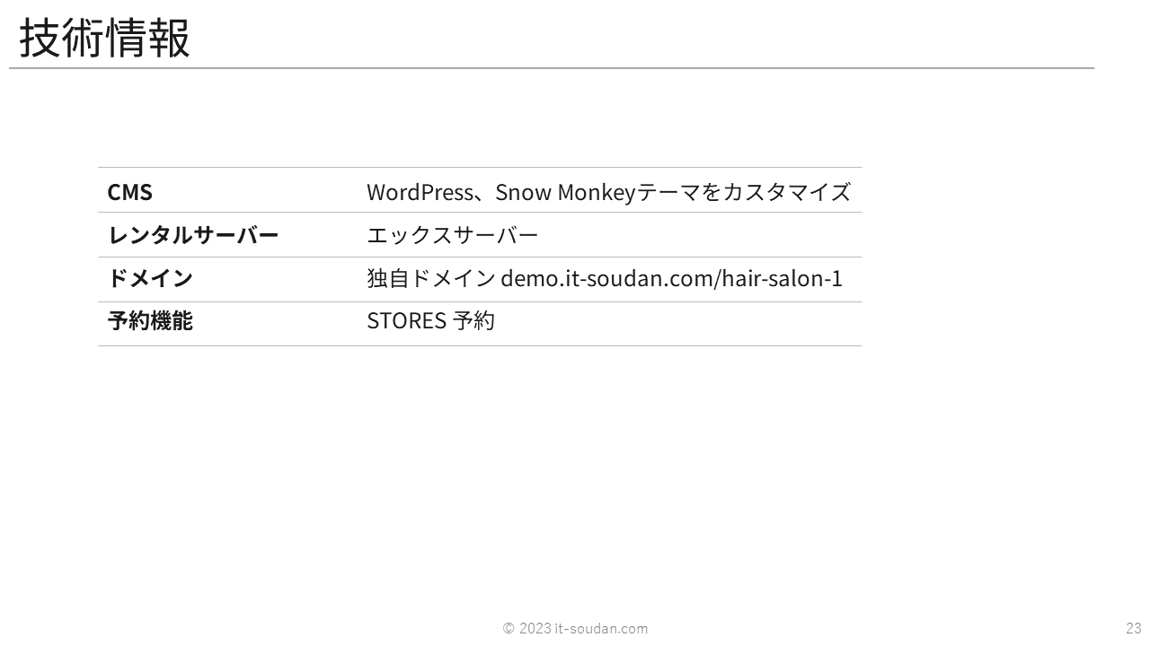 BEAUヘアサロンのウェブマーケティング戦略23